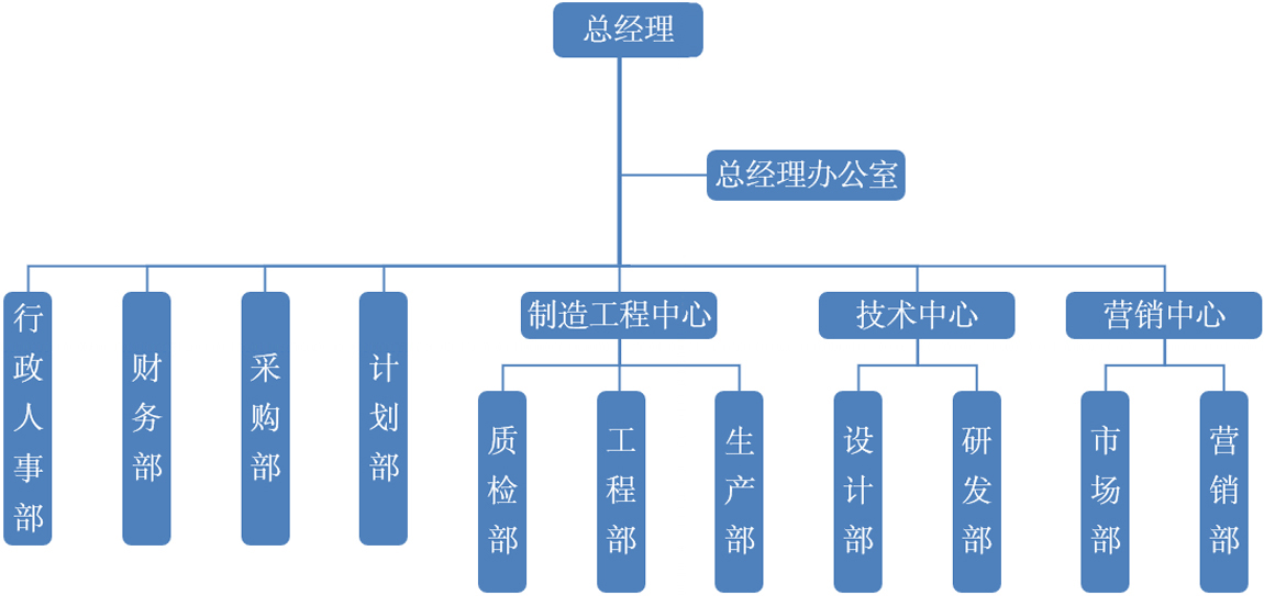 公司架構.jpg